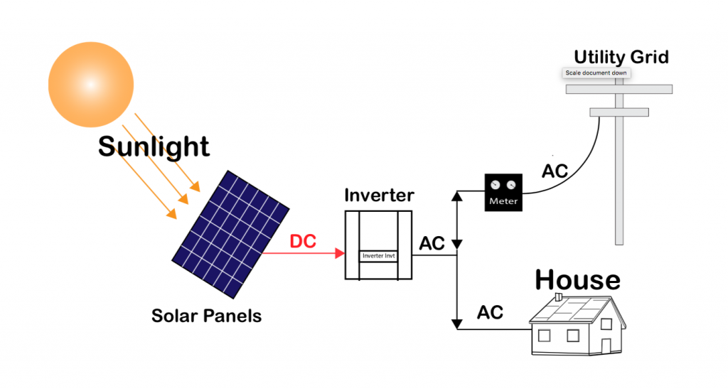 نظام-الخلايا-الشمسية-على-شبكة-الكهرباء